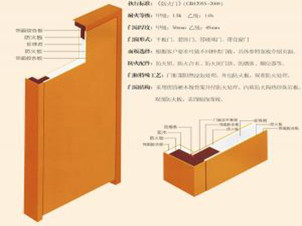 木質(zhì)隔熱防火門(mén)