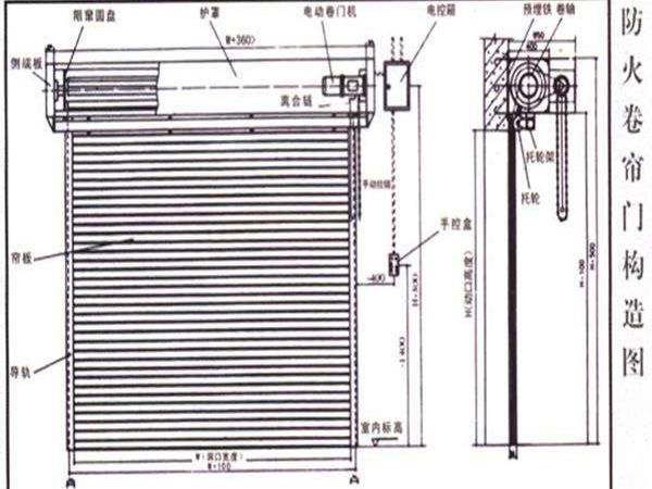 特級(jí)防火卷簾（雙軌無(wú)機(jī)布基） (1)